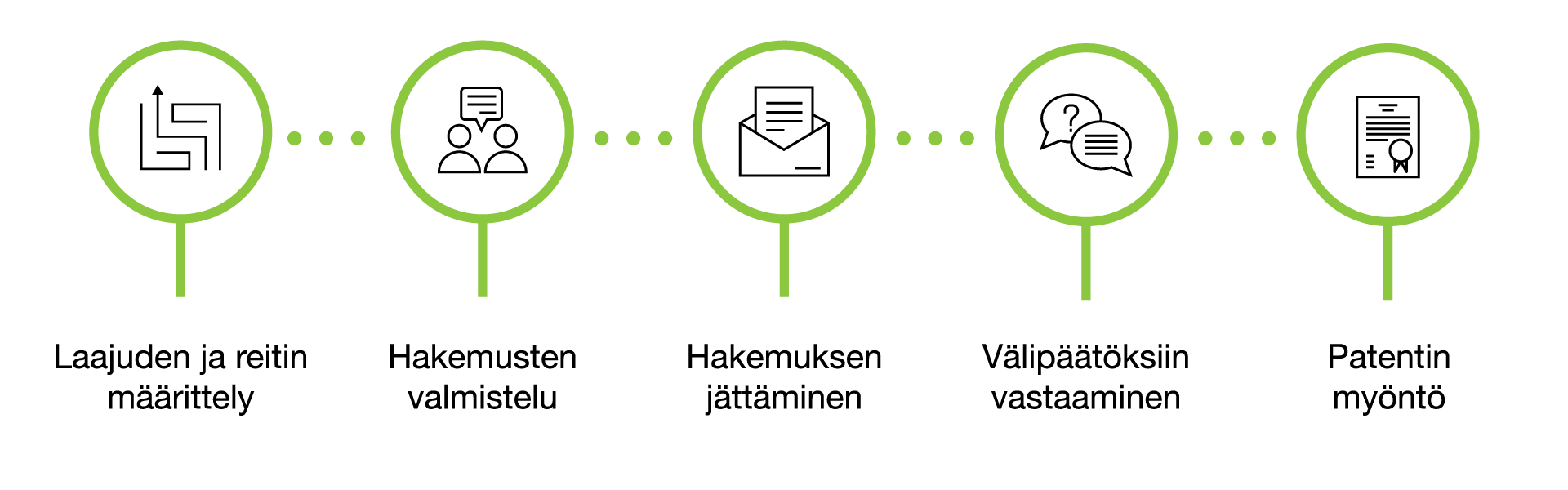 Kansainvälinen_patentointi