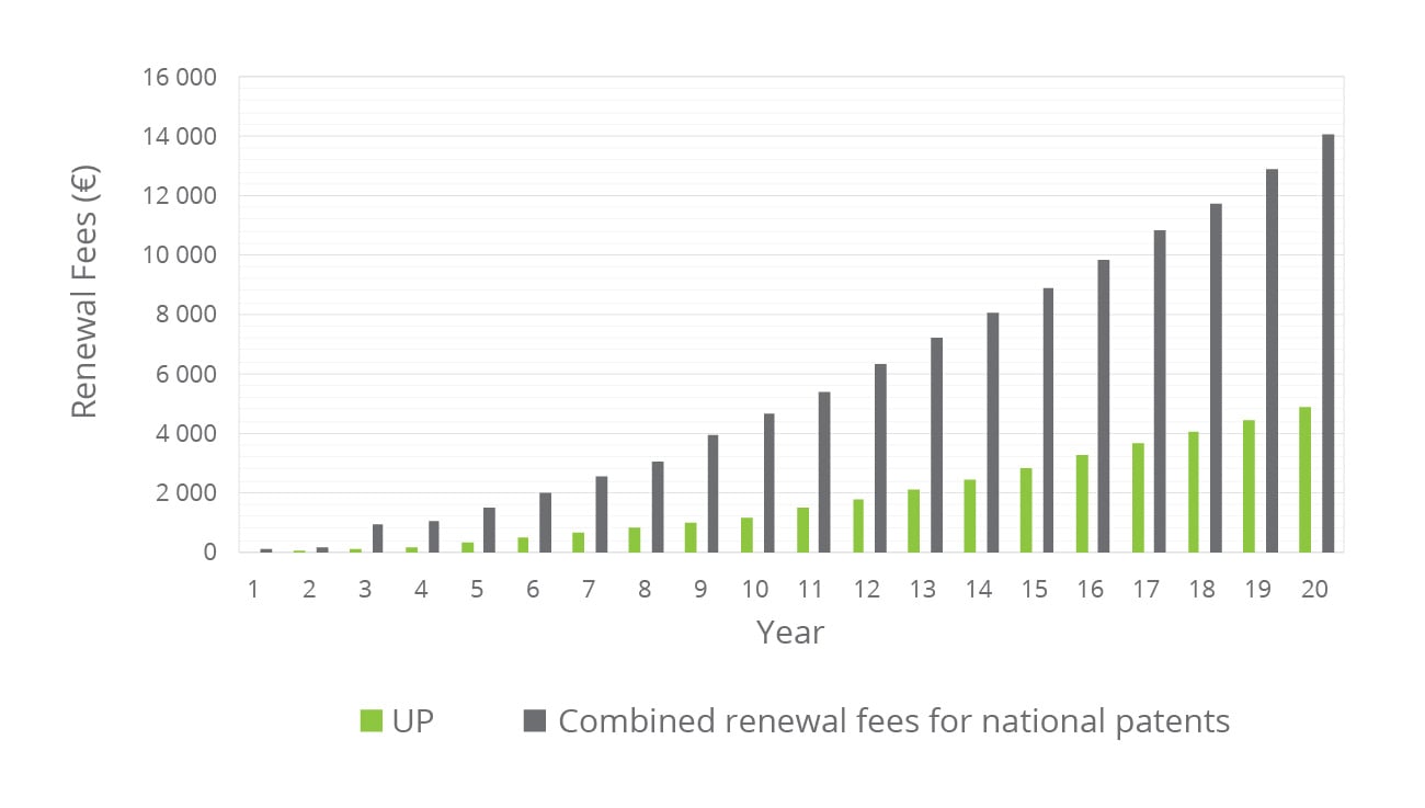 UPC_renewal fees_korjattu